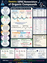 Chemistry: IUPAC Nomenclature of Organic Compounds