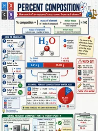 Chemistry: Percent Composition