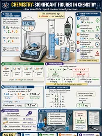 Chemistry: Significant Figures in Chemistry