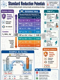Chemistry: Standard Reduction Potentials