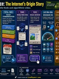 The Internet's Origin Story
