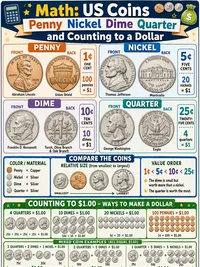 US Coins
