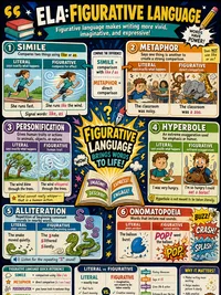 Figurative Language