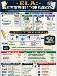 How to Write a Thesis Statement