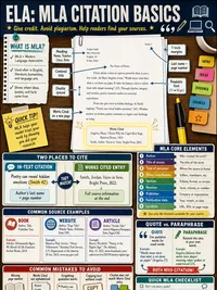 MLA Citation Basics