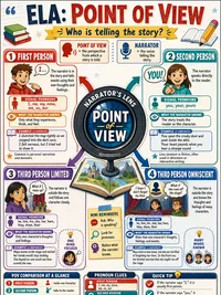 Point of View