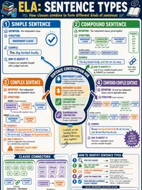 Sentence Types