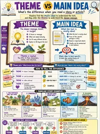 Theme vs. Main Idea