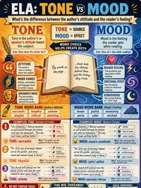 Tone vs. Mood
