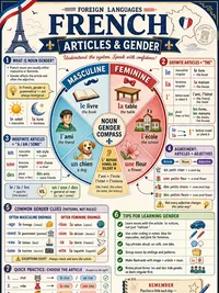 French Articles and Gender