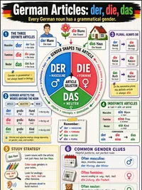 German Articles