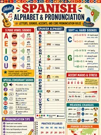 Spanish Alphabet and Pronunciation