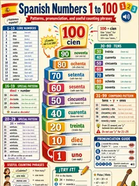 Spanish Numbers 1 to 100