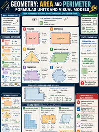Area & Perimeter