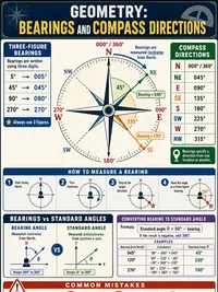 Geometry: Bearings and Compass Directions