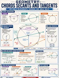 Chords, Secants, and Tangents
