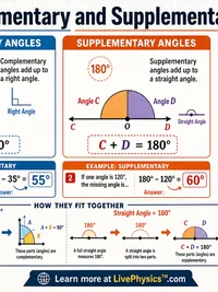 Geometry: Complementary and Supplementary Angles