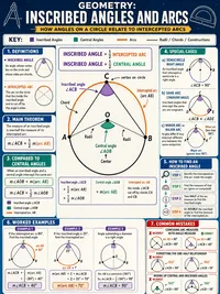 Inscribed Angles and Arcs