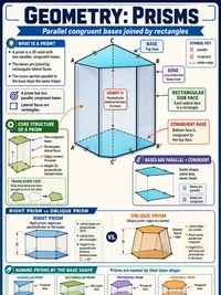 Geometry: Prisms