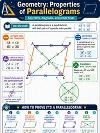 Geometry: Properties of Parallelograms