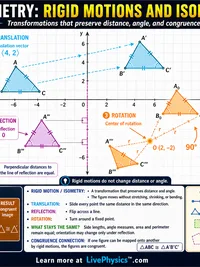 Geometry: Rigid Motions and Isometries