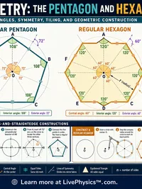 Pentagon vs Hexagon