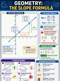 Geometry: The Slope Formula