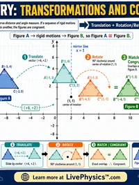 Geometry: Transformations and Congruence