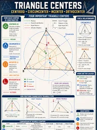Triangle Centers