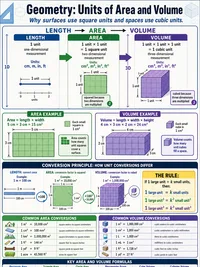 Geometry: Units of Area and Volume