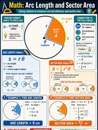 Math: Arc Length and Sector Area