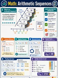 Math: Arithmetic Sequences