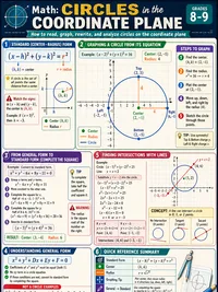 Circles in the Coordinate Plane