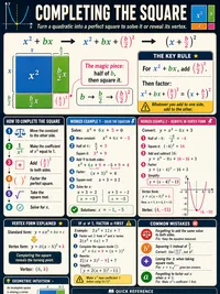 Math: Completing the Square