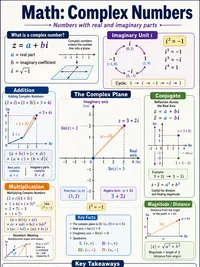 Math: Complex Numbers