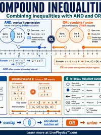 Math: Compound Inequalities