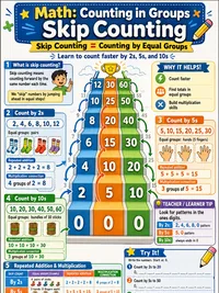 Counting in Groups