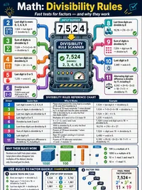 Math: Divisibility Rules