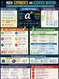 Exponents & Scientific Notation