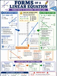 Math: Forms of a Linear Equation