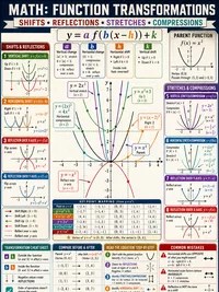 Function Transformations