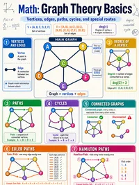 Math: Graph Theory Basics