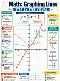 Graphing Lines (Step-by-Step Visual)