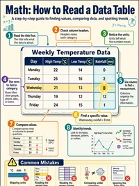 How to Read a Data Table