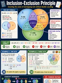 Math: Inclusion-Exclusion Principle