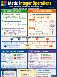 Math: Integer Operations