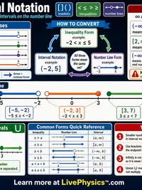 Math: Interval Notation