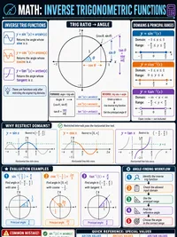 Math: Inverse Trigonometric Functions