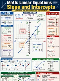 Linear Equations: Slope & Intercepts