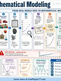 Math: Mathematical Modeling